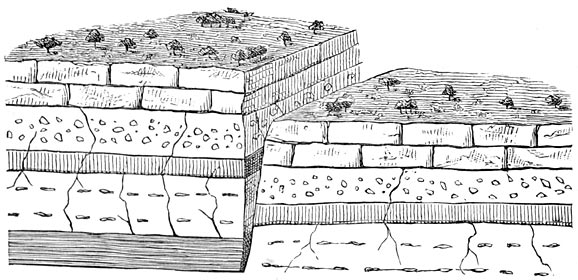 Fig. 95. Scheur, gevolgd door eene verzakking