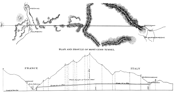 Plan and profile of Cenis tunnel.