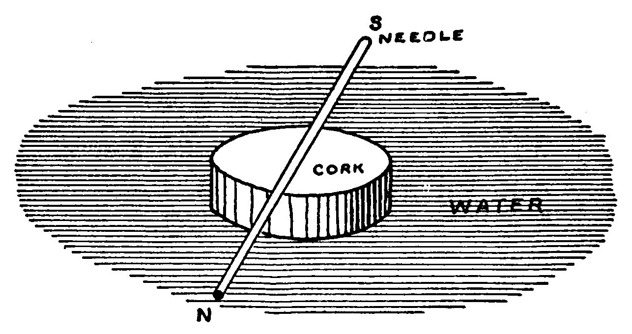 Fig. 6.—A Simple Compass.