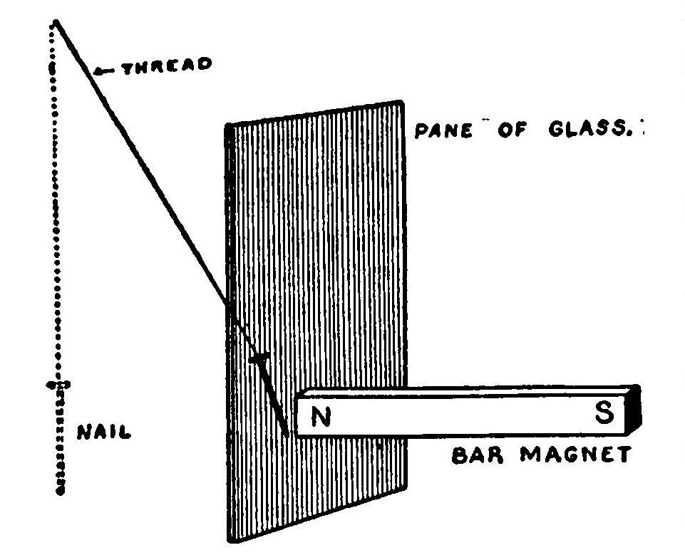 Fig. 8.—The Attraction of an Iron Nail through Glass.