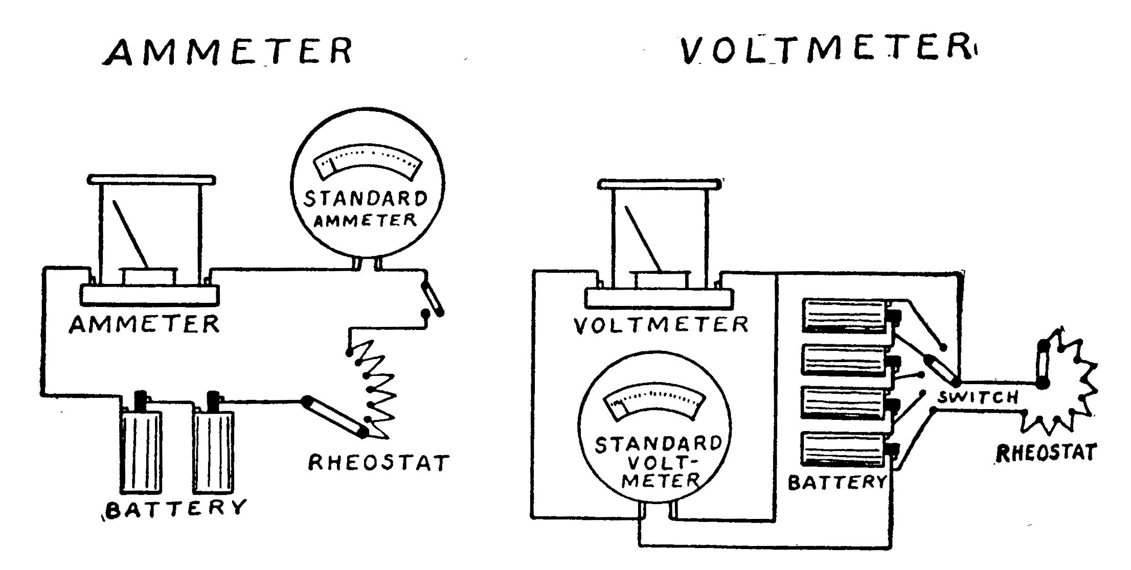 Fig. 109.—Circuits for Calibrating the Ammeter and Voltmeter.
