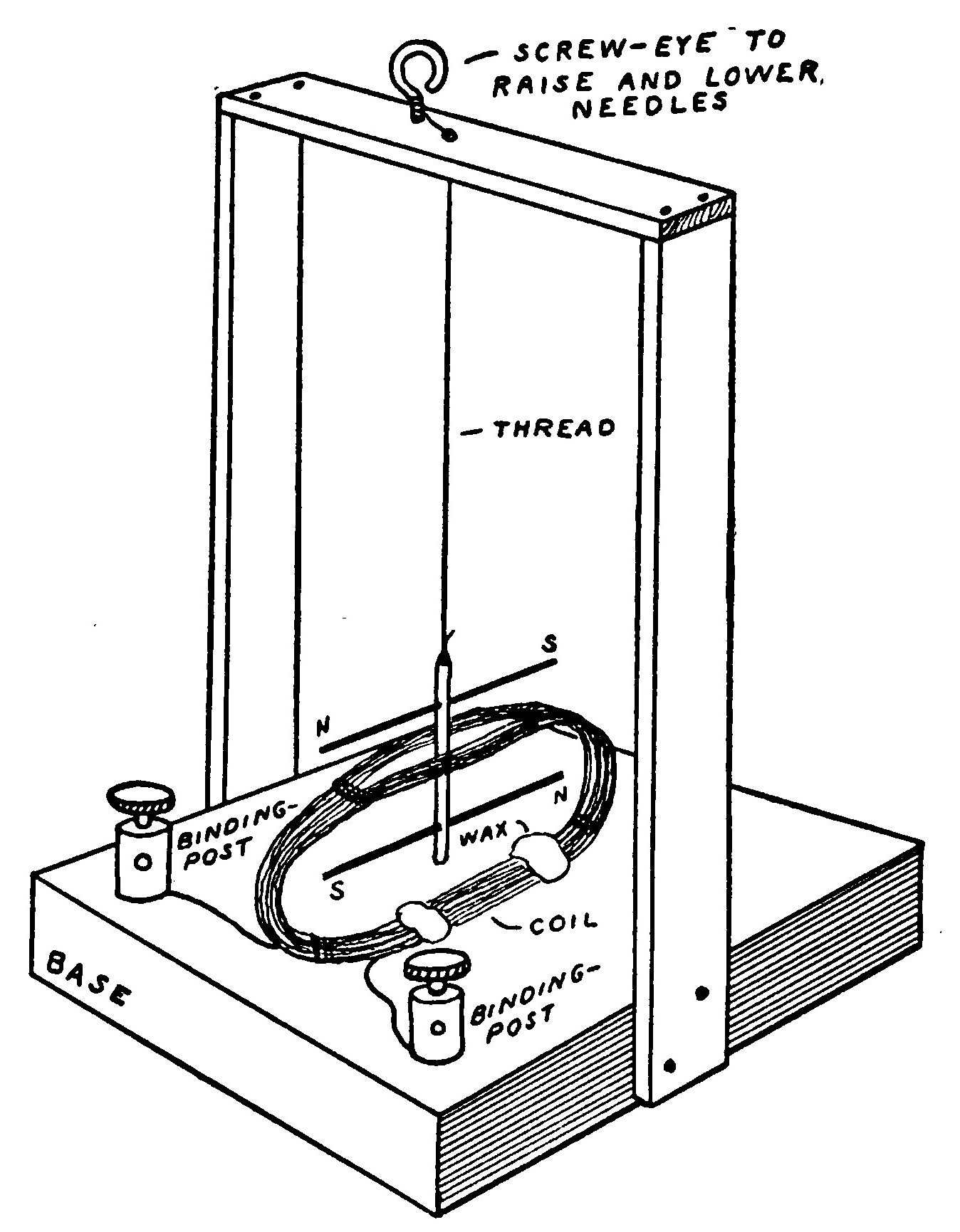 Fig. 112.—Astatic Galvanoscope.