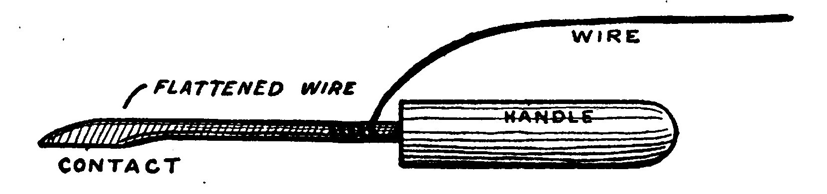 Fig. 117.—Knife-Contact.
