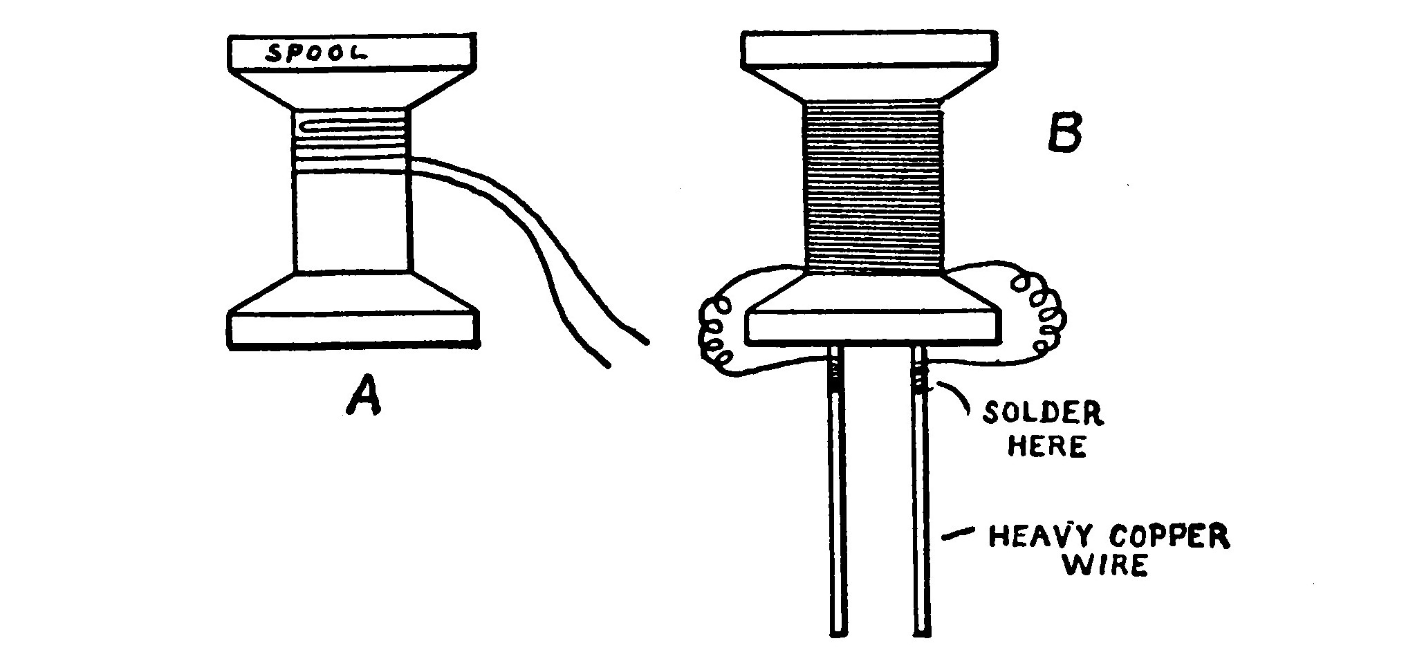 Fig. 118.—Resistance-Coil.