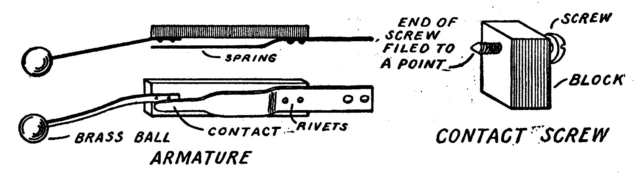 Fig. 120.—Details of the Armature, and Contact Screw.