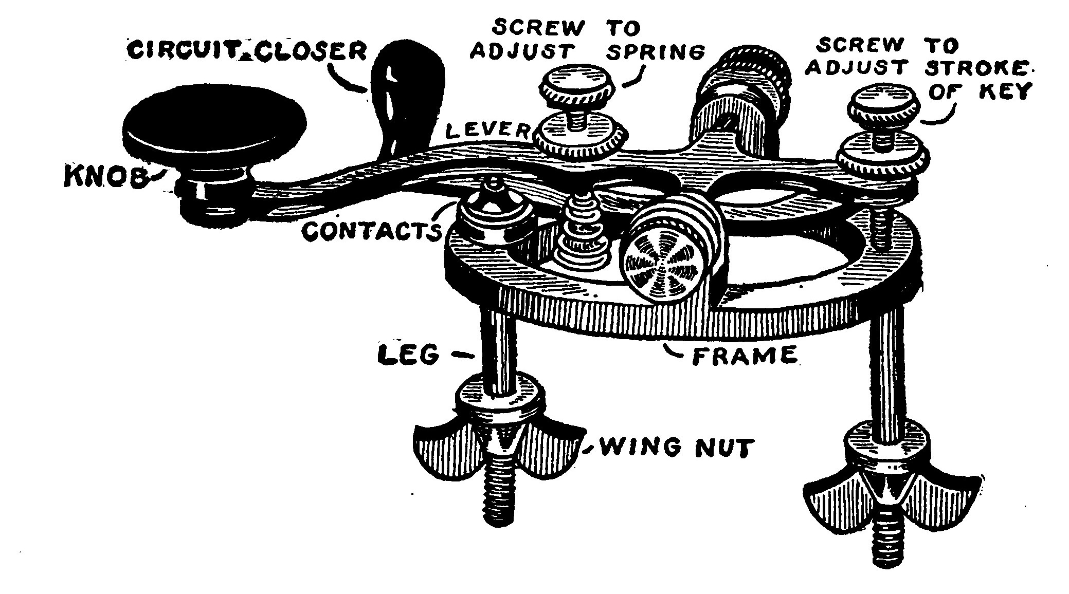 Fig. 130.—A Typical Telegraph Key, showing the Various Parts.