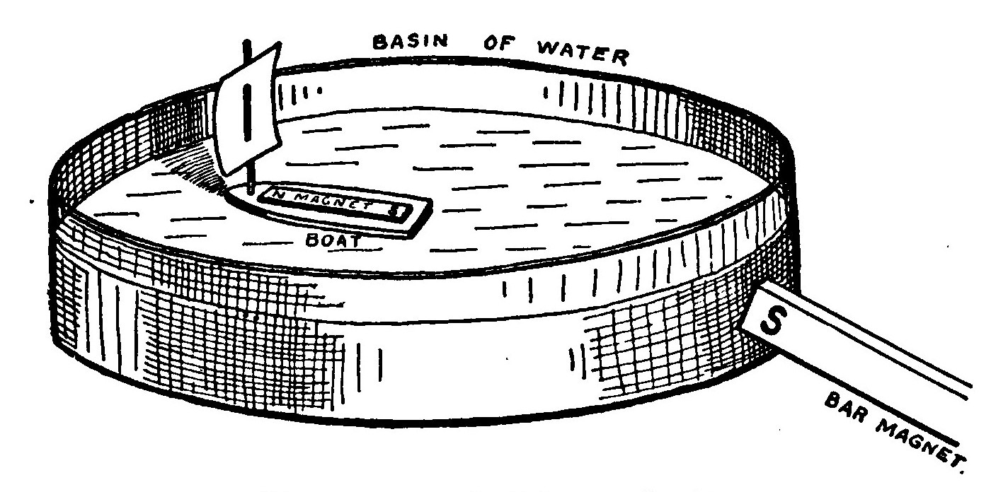 Fig. 11.—A Magnetic Boat.