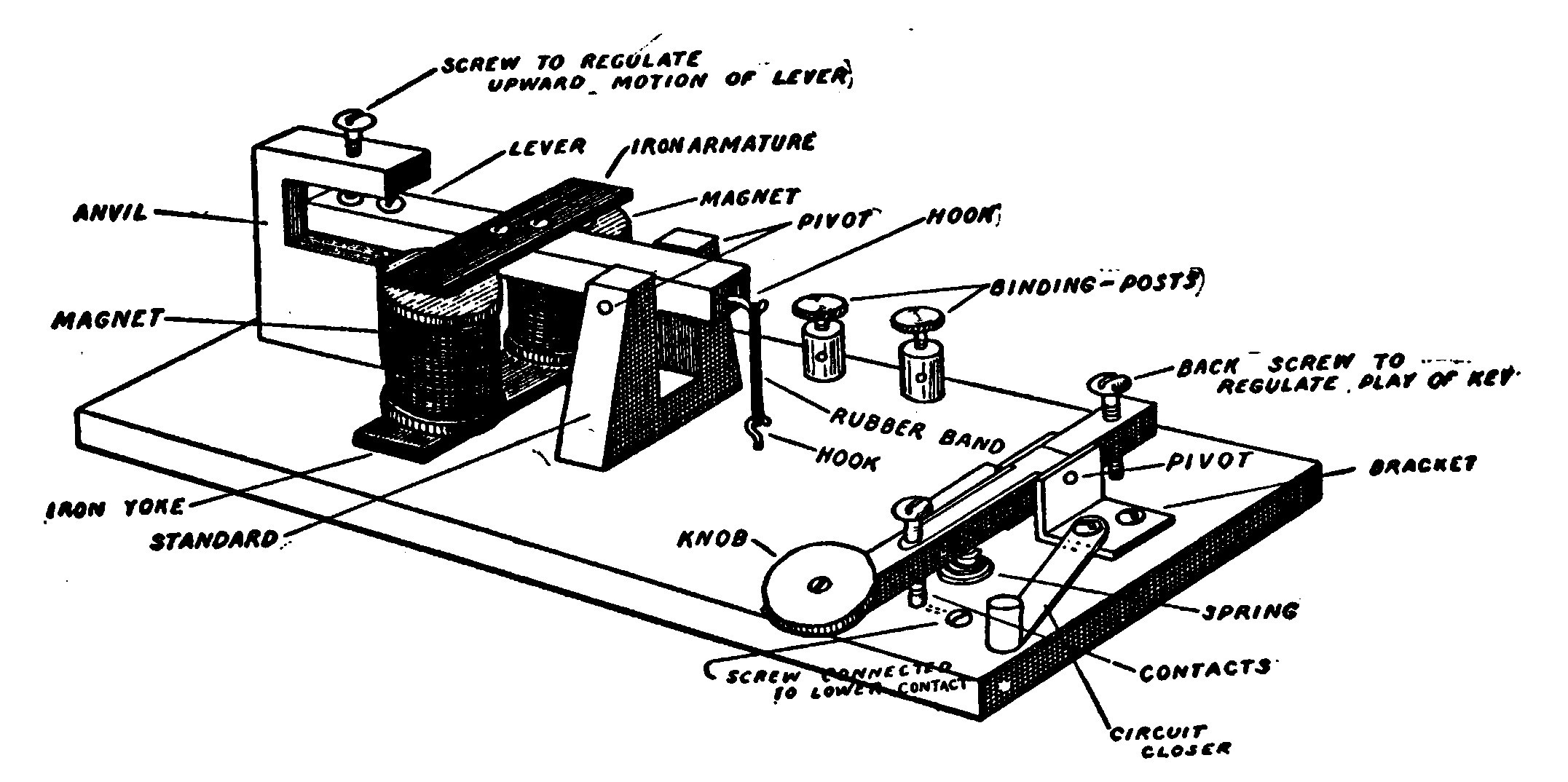 Fig. 135.—A Complete Telegraph Set, consisting of a Keyboard and a Sounder.