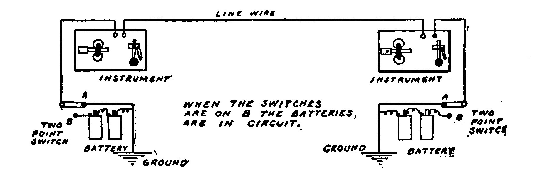 Fig. 137.—A Diagram showing how to connect two Complete Telegraph Sets, using one Line Wire and a Ground.