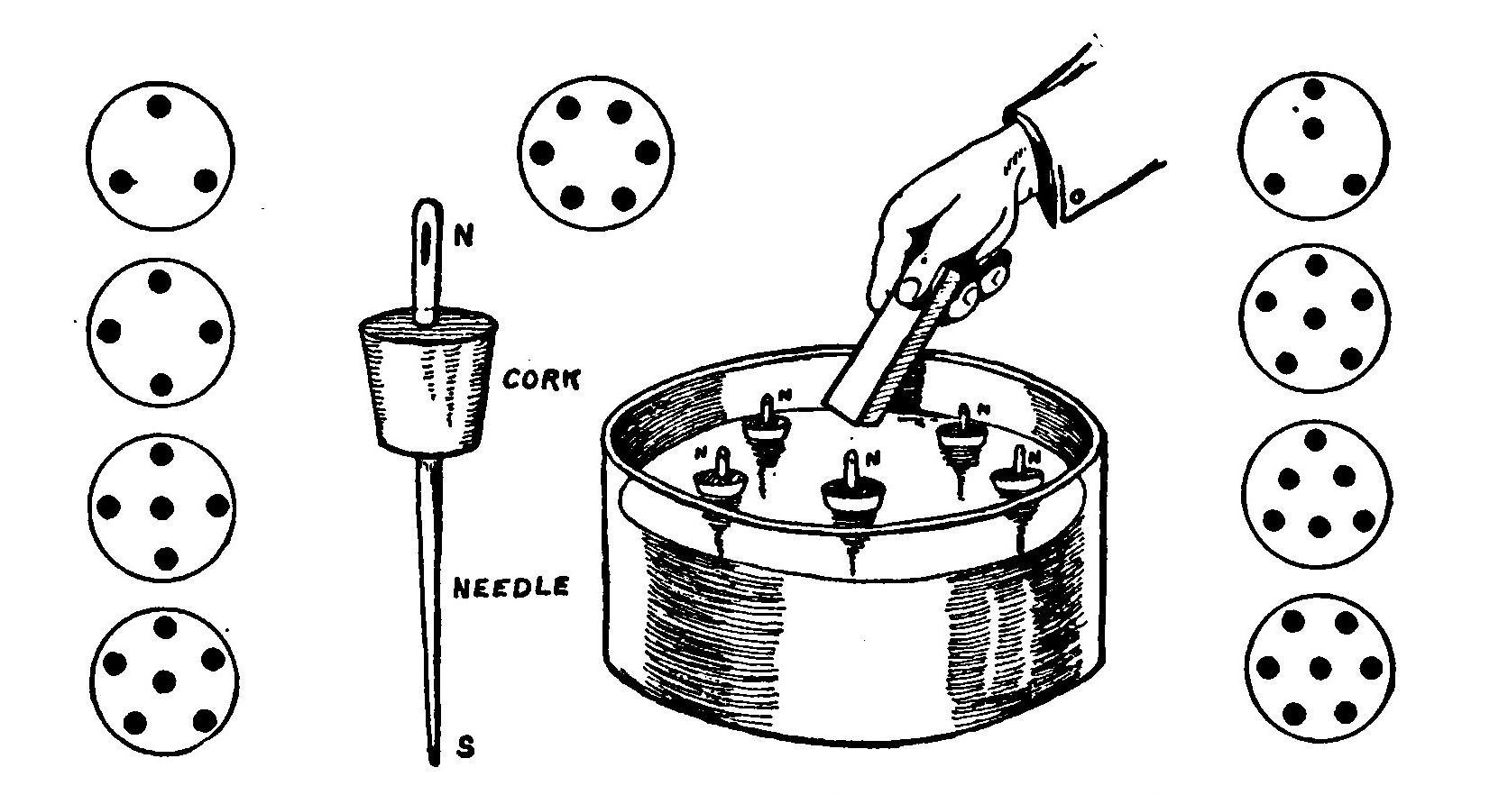 Fig. 12.—Repulsion between Similar Poles, Shown by Floating Needles.