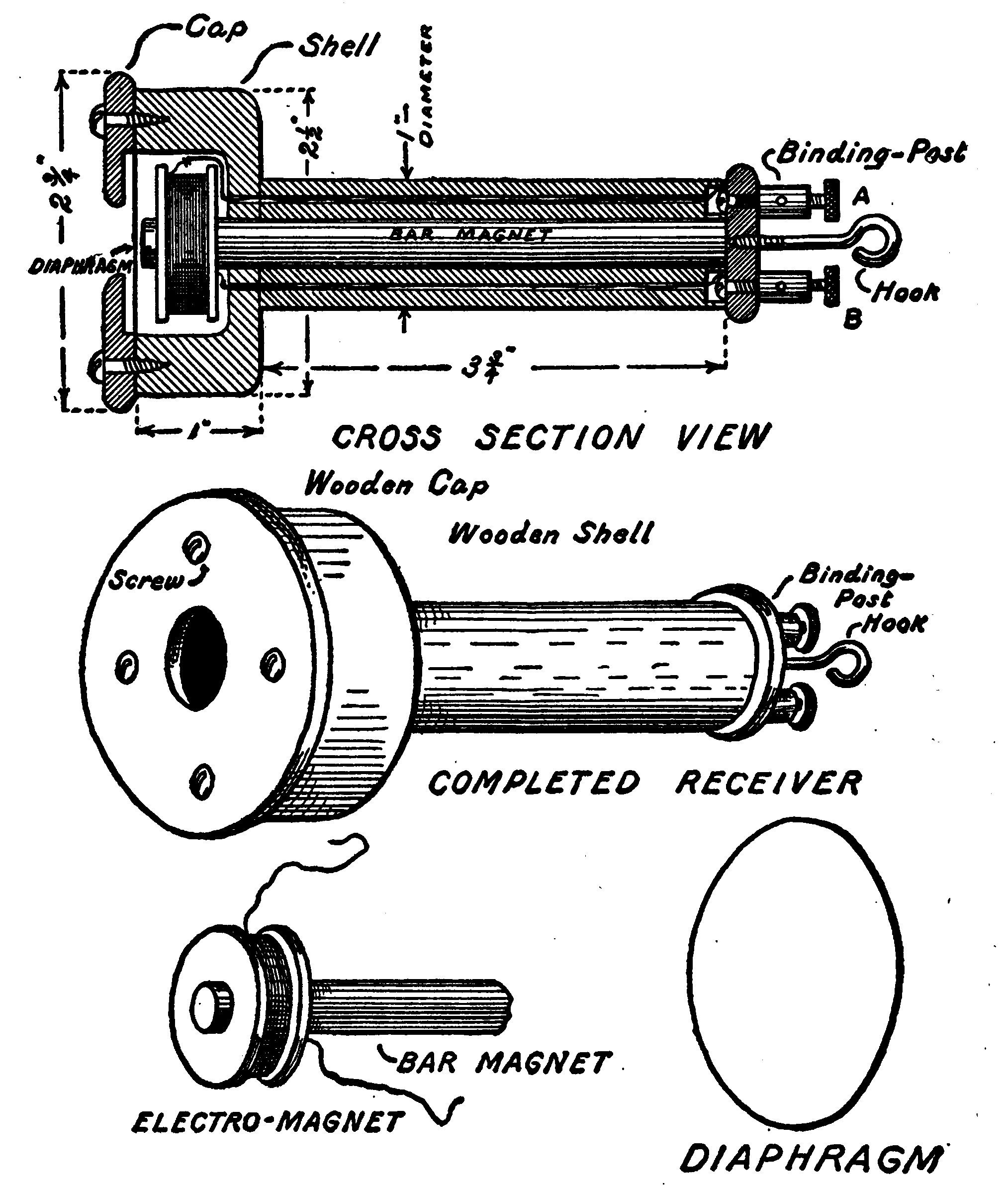 Fig. 147.—A Simple Form of Telephone Receiver.
