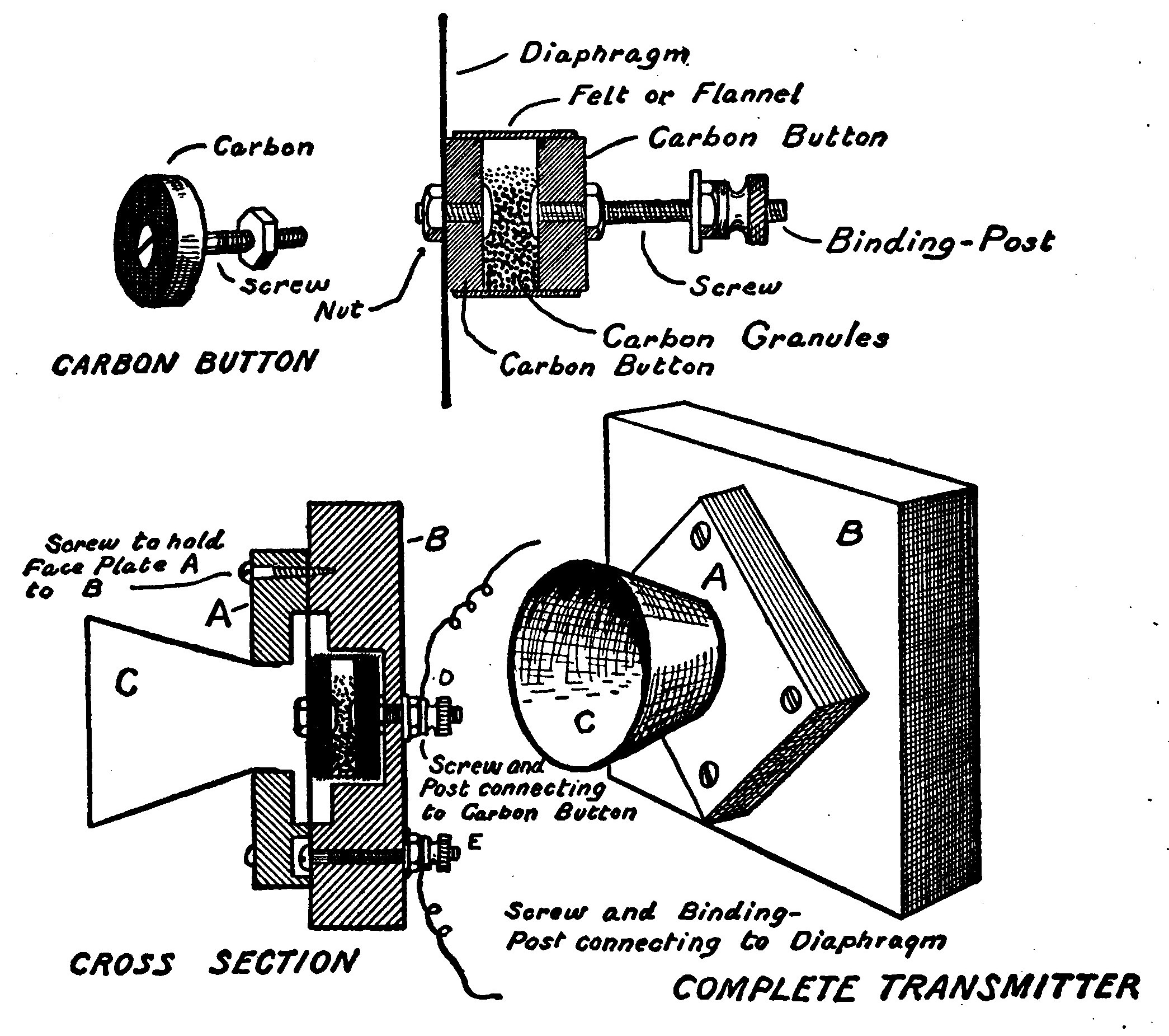 Fig. 148.—A Home-made Telephone Transmitter.