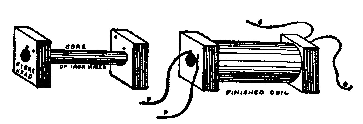 Fig. 152.—A Telephone Induction Coil.
