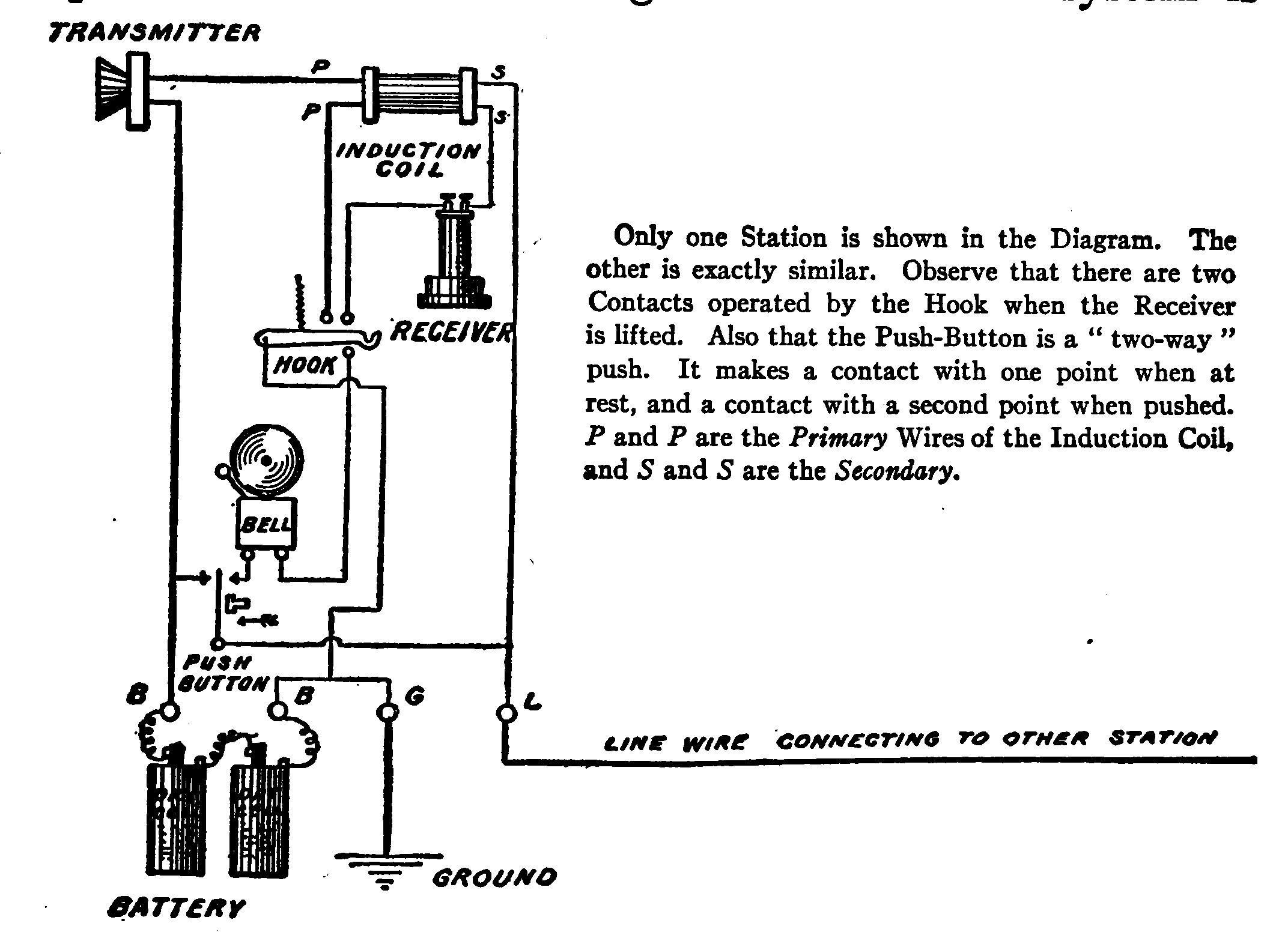 Fig. 153.—Diagram of Connection for a Telephone System employing an Induction Coil at each Station.