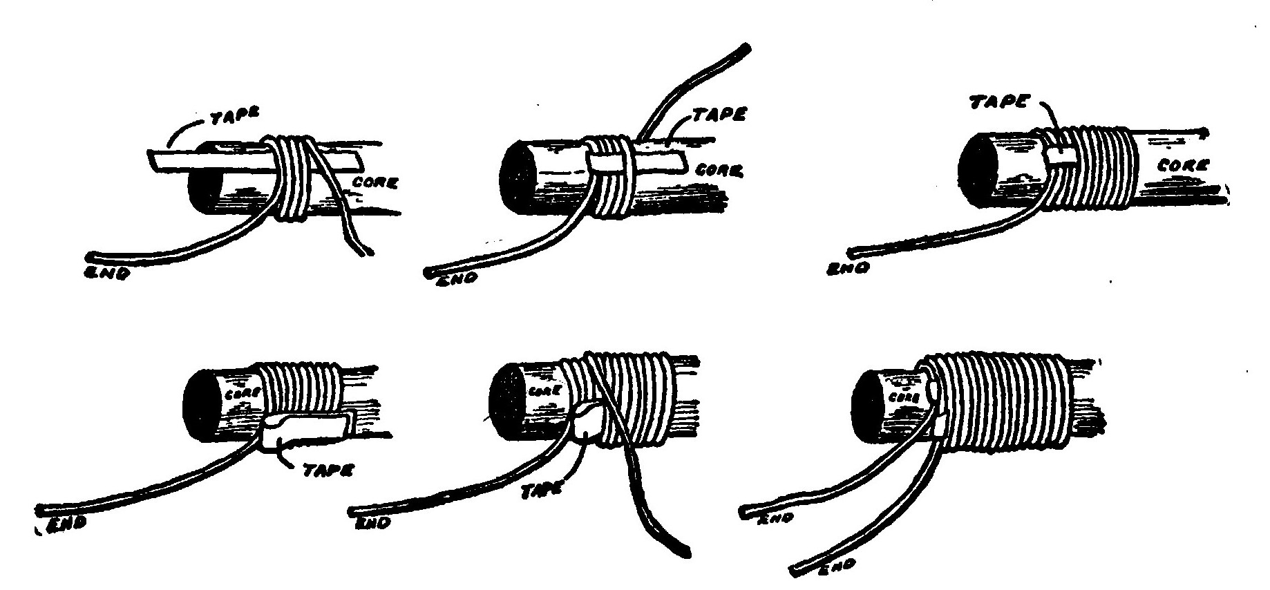 Fig. 159.—Illustrating the Various Steps in winding on the Primary and fastening the Ends of the Wire.