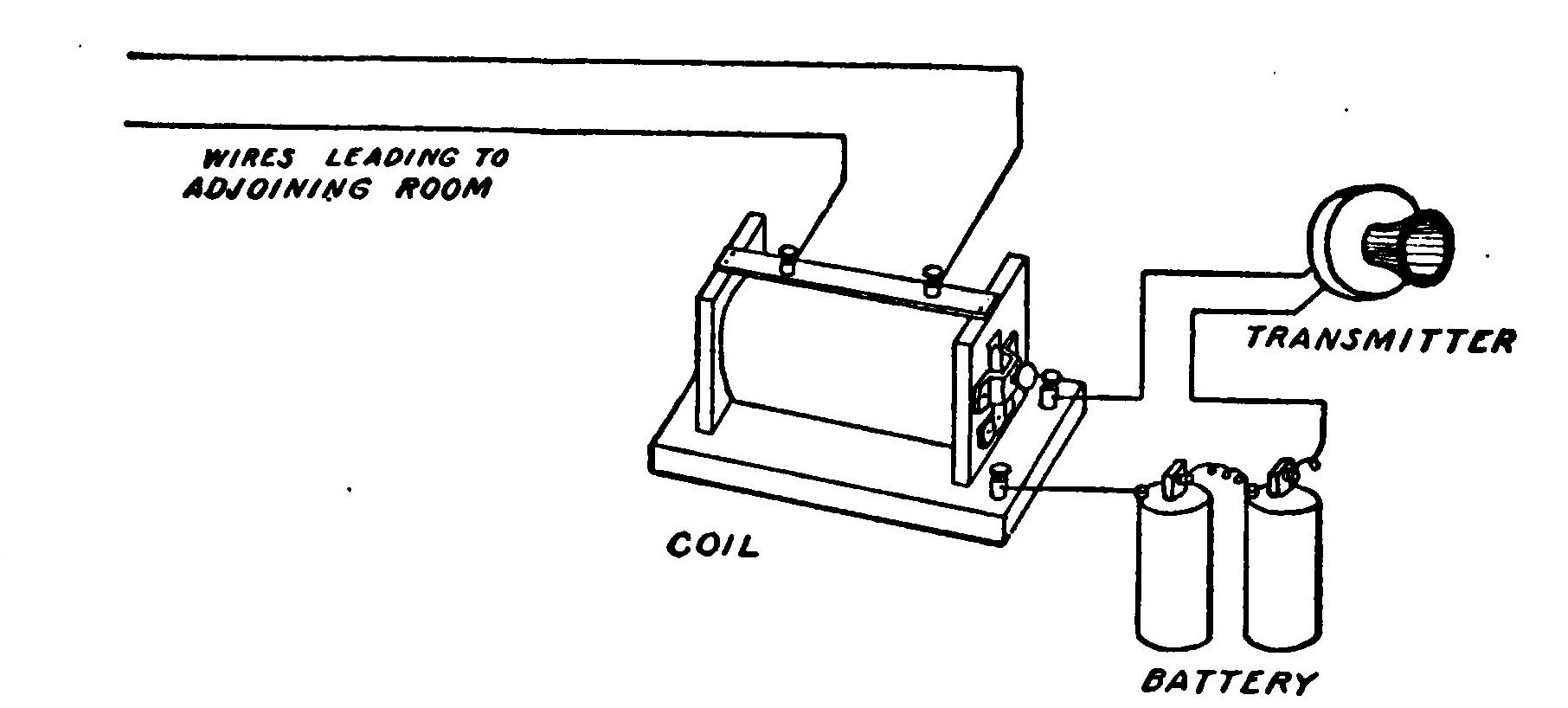 Fig. 167.—Diagram showing how to connect the Apparatus for the "Electric Hands" Experiment.