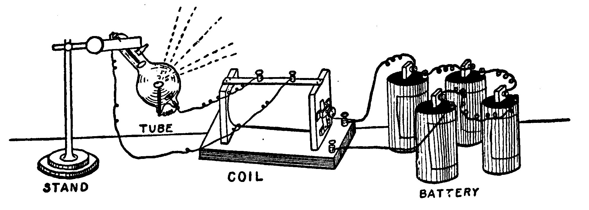 Fig. 174.—How to connect an X-Ray Tube to a Spark-Coil.