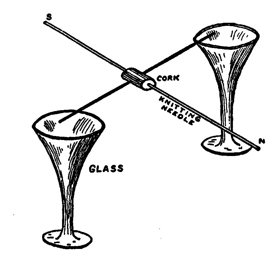 Fig. 16.—A Simple Dipping Needle.