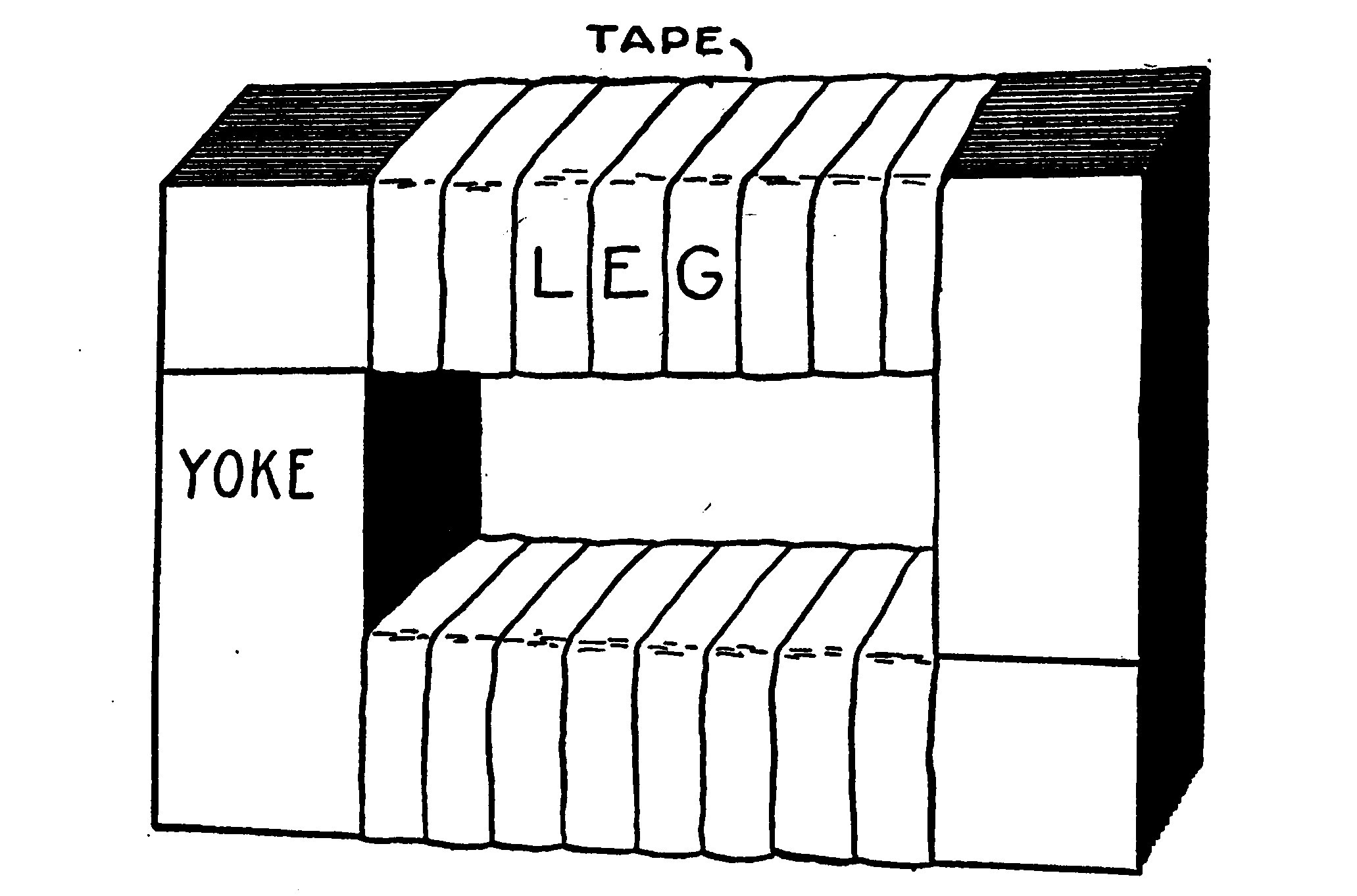Fig. 181.—The Core, Assembled and Taped.