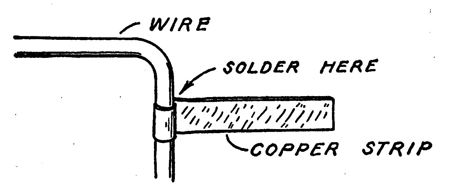 Fig. 185.—How to make a Tap in the Primary by soldering a Copper Strip to the Wire.