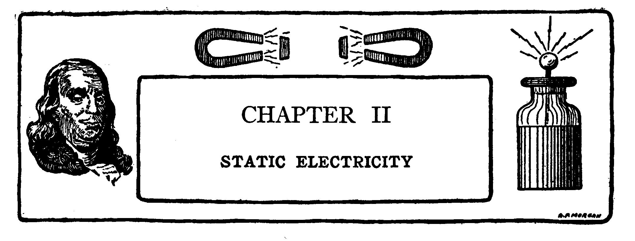 CHAPTER II STATIC ELECTRICITY