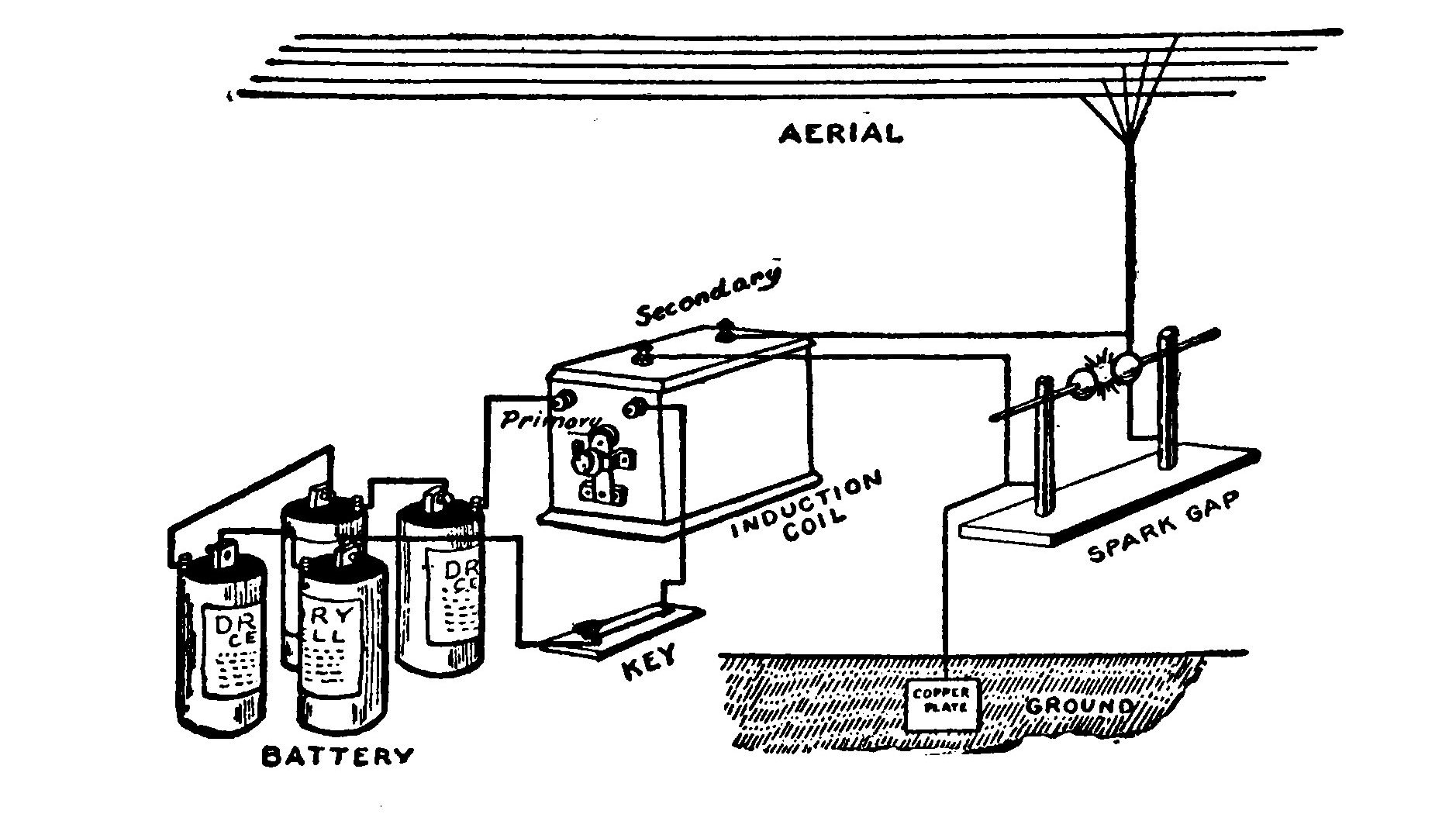 Fig. 194.—A Simple Transmitter.