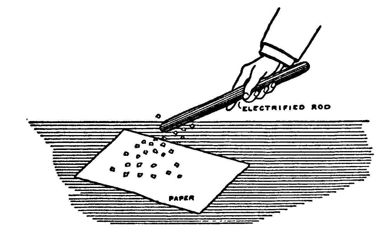 Fig. 17.—An Electrified Glass Rod will Attract Small Bits of Paper.