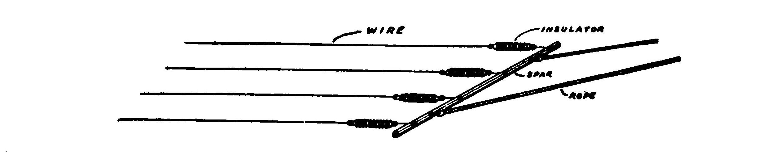 Fig. 198.—Method of Arranging the Wires and Insulating them from the Cross Arm or Spreader.