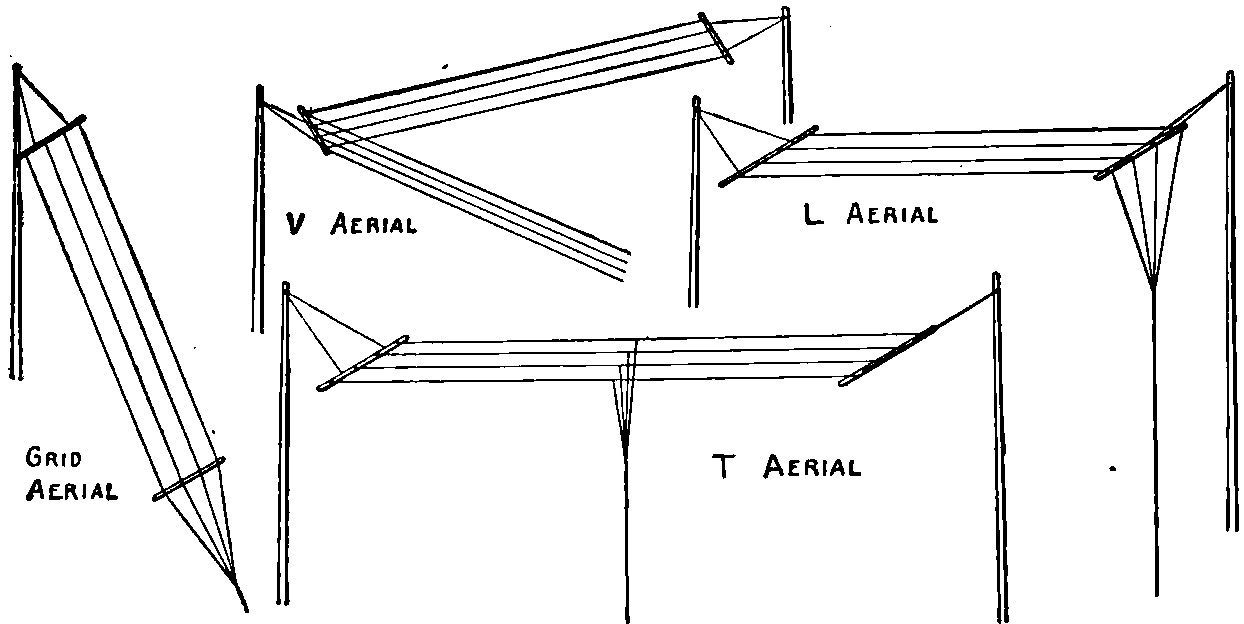 Fig. 199.—Various Types of Aerials.