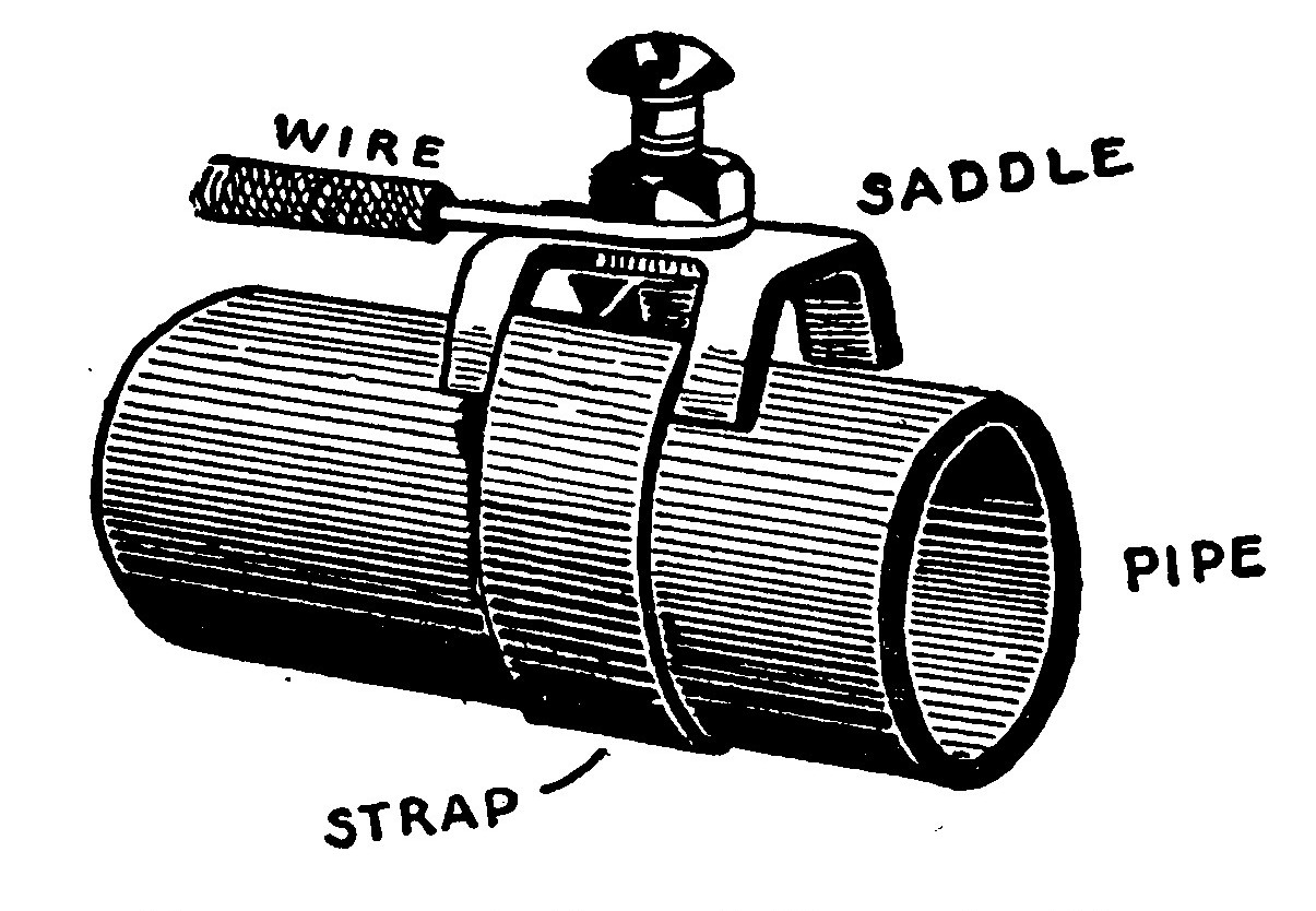 Fig. 200.—A Ground Clamp for Pipes.