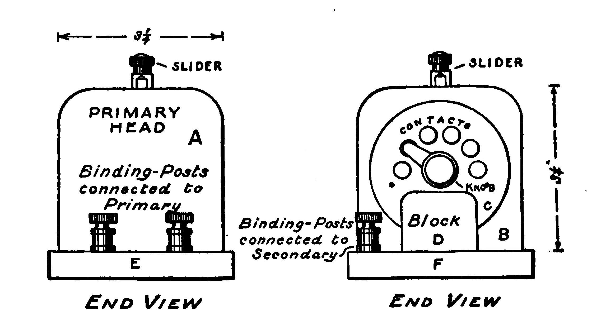 Fig. 208.—End Views of the Loose Coupler.