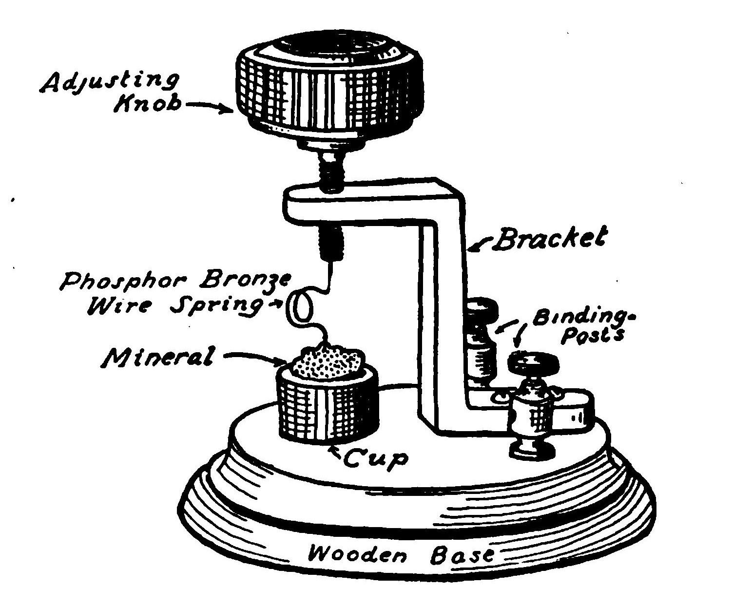 Fig. 210.—A Crystal Detector.