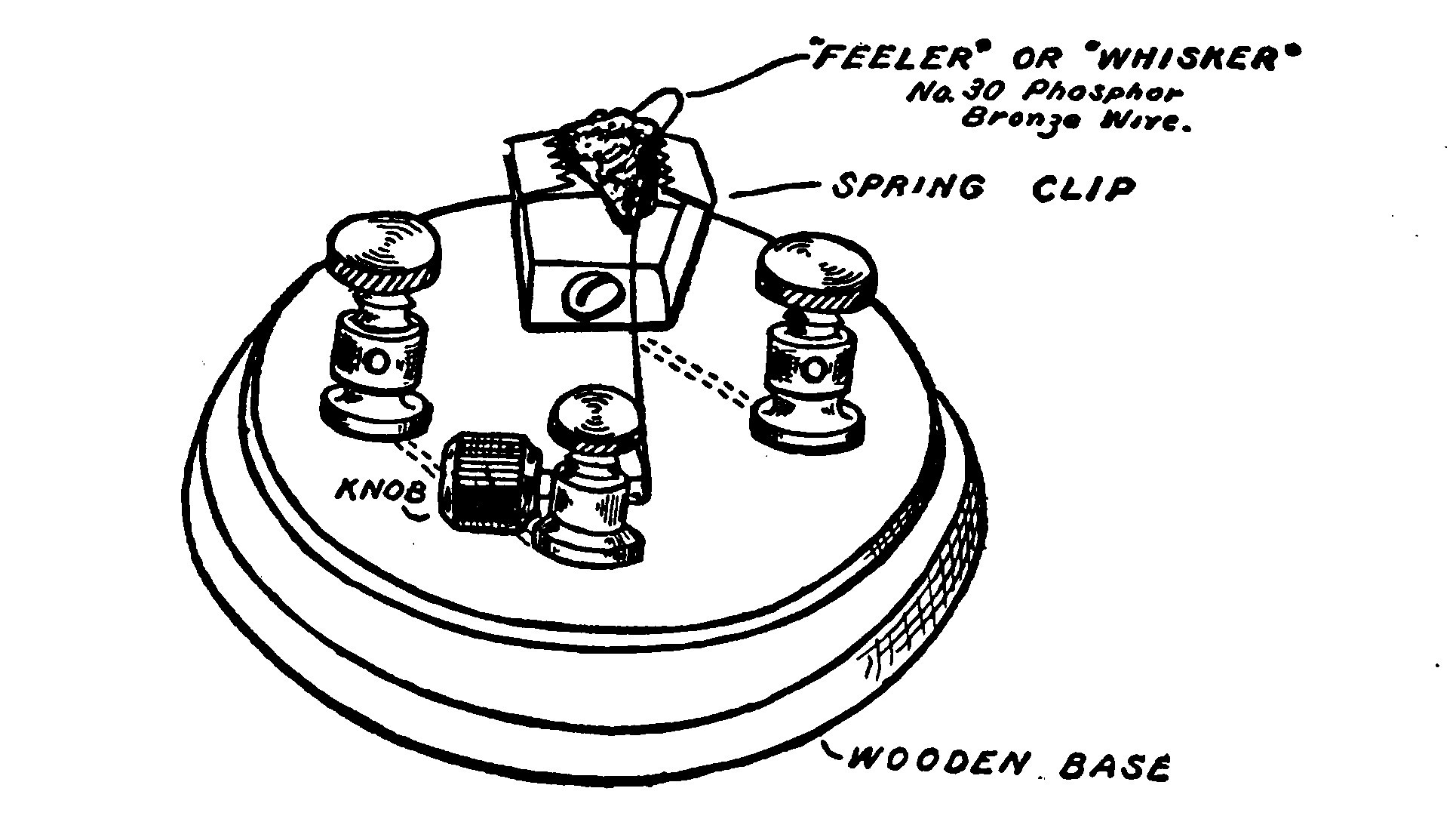 Fig. 212 Details of the "Cat Whisker" Detector.
