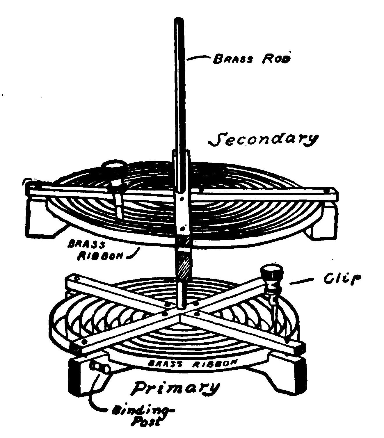 Fig. 227.—An Oscillation Transformer.
