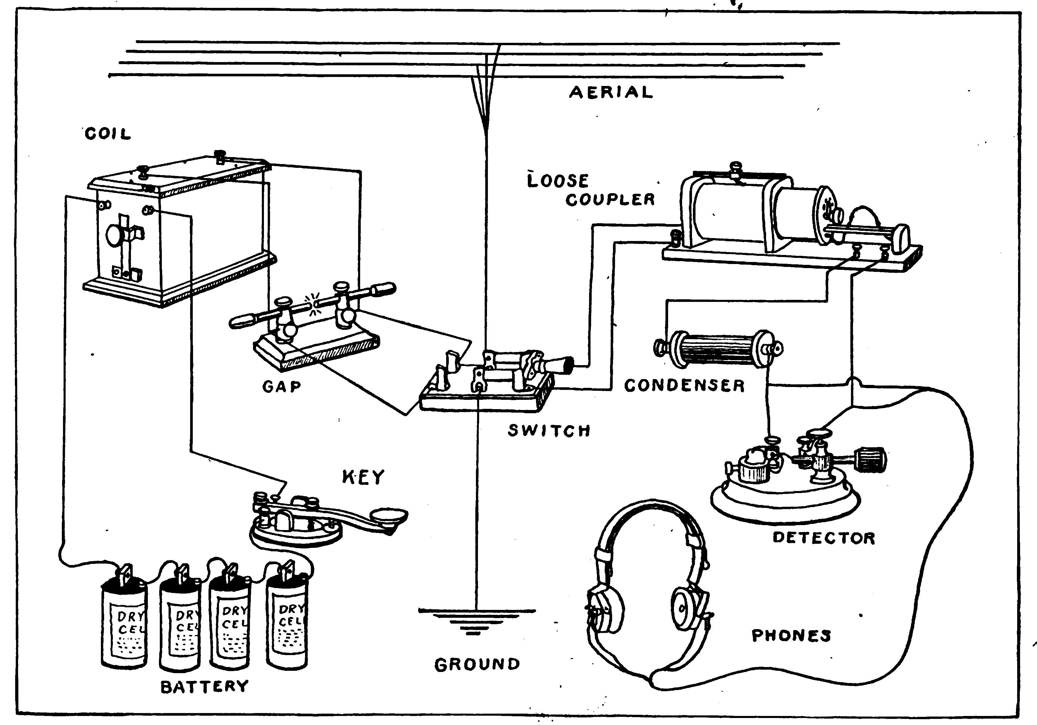 Fig 231.—A Complete Wiring Diagram for both the Transmitter and the Receptor.