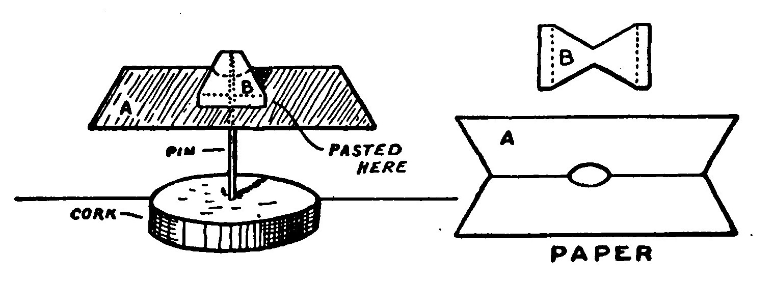 Fig. 21.—A Paper Electroscope.