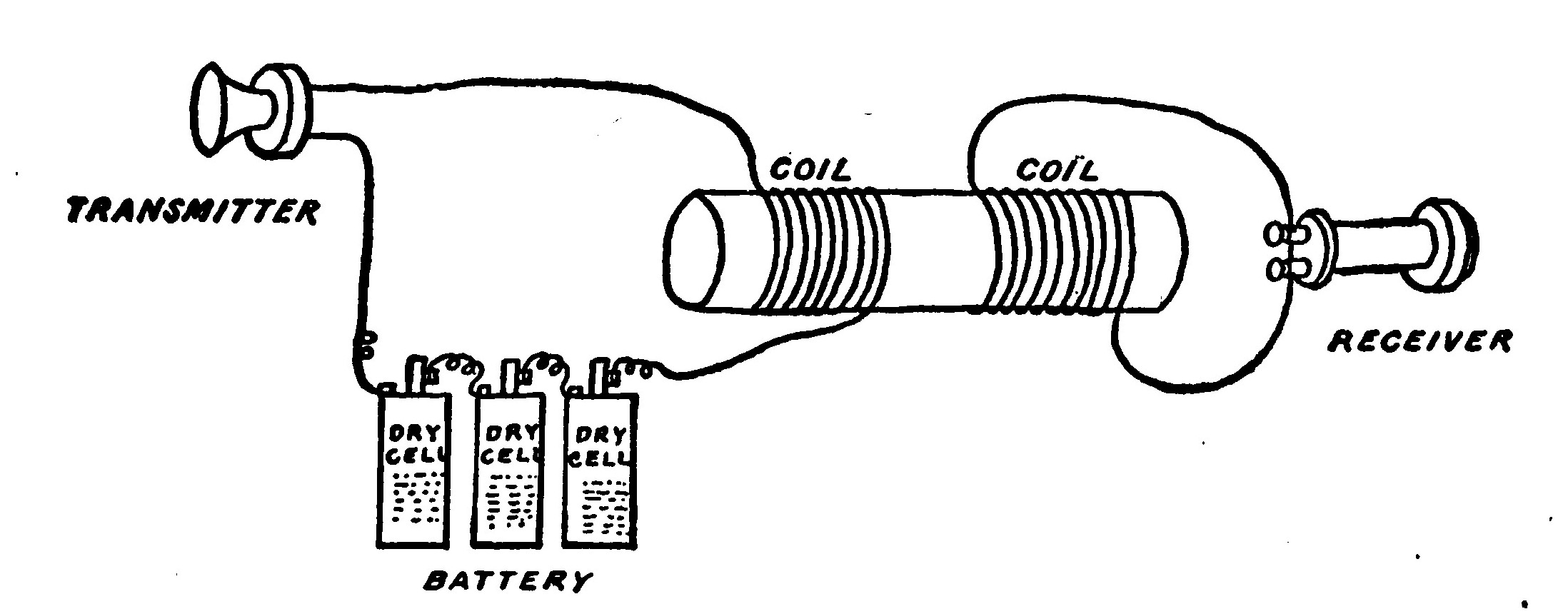 Fig. 238.—A Simple Wireless Telephone.