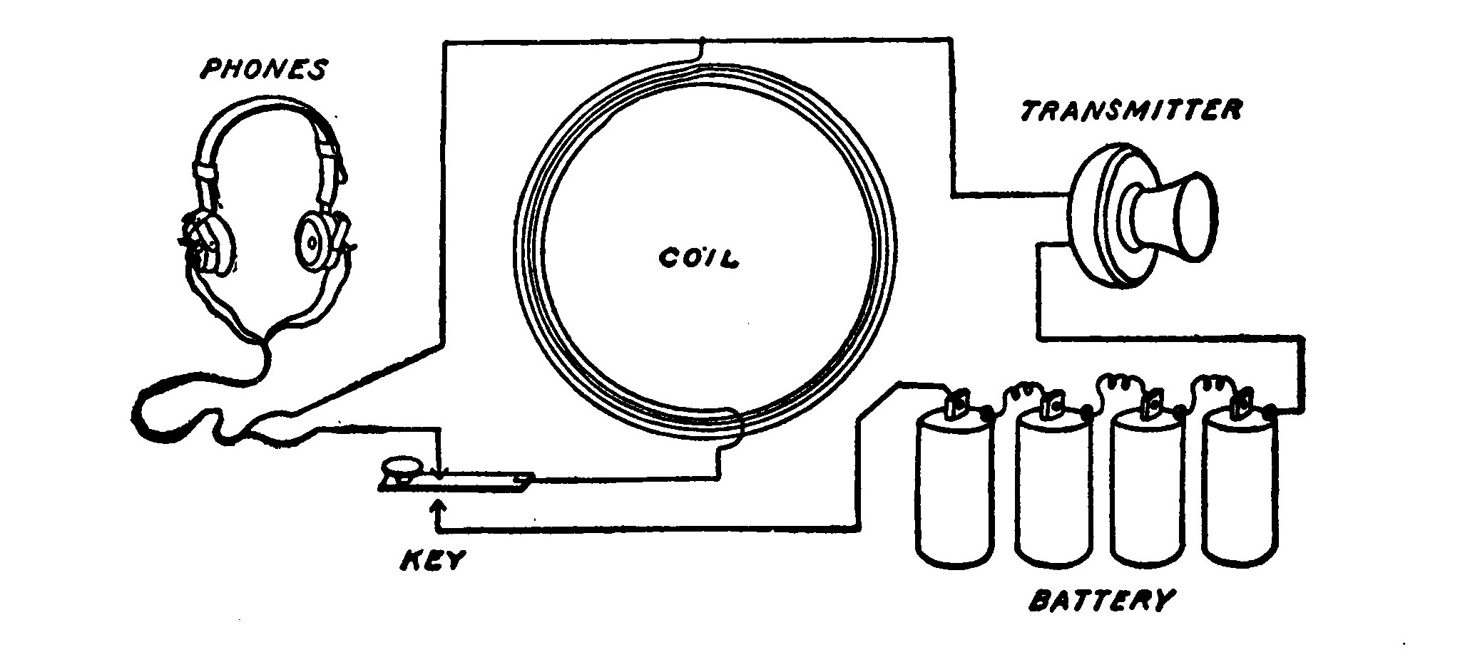 Fig. 240.—The Circuit of the Wireless Telephone.