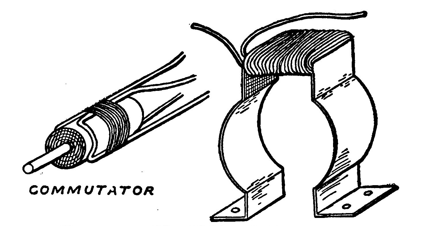 Fig. 246.—The Field and Commutator.