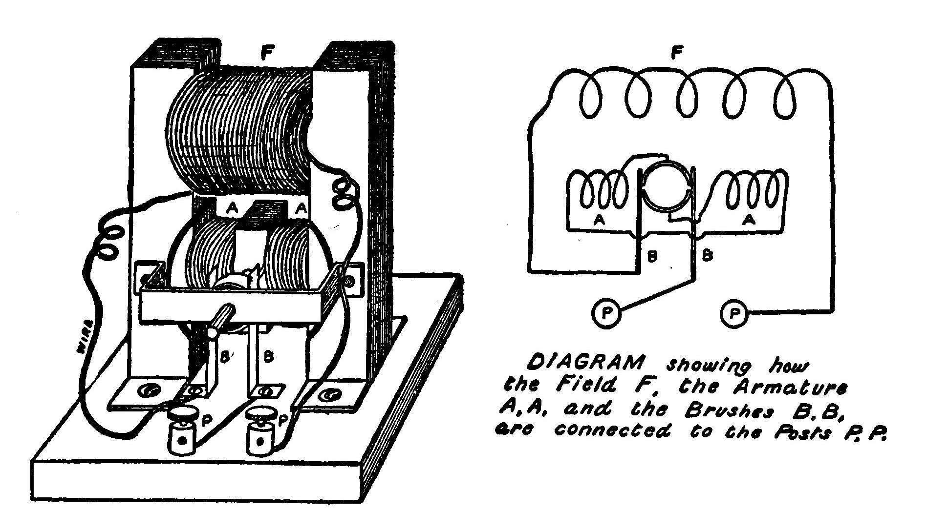 Fig. 250.—Complete Motor.