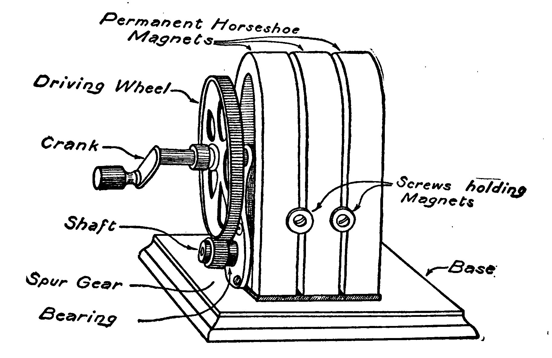 Fig. 251—A Telephone Magneto.