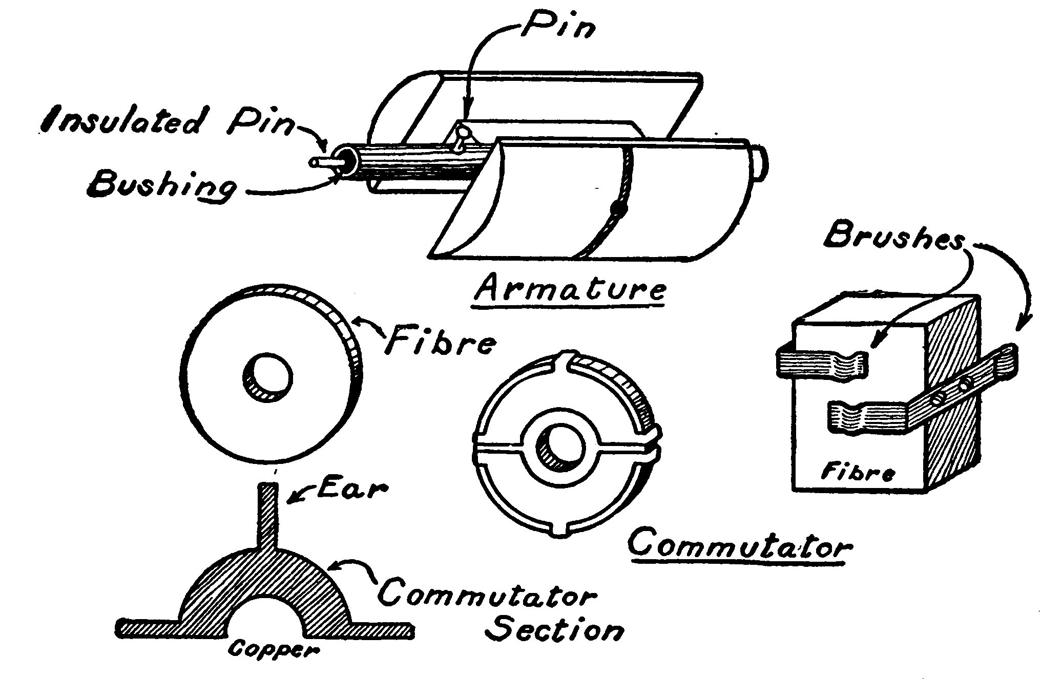 Fig. 253.—Details of the Armature, Commutator, and Brushes.