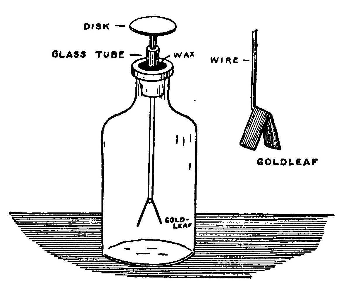 Fig. 24.—A Gold-Leaf Electroscope.