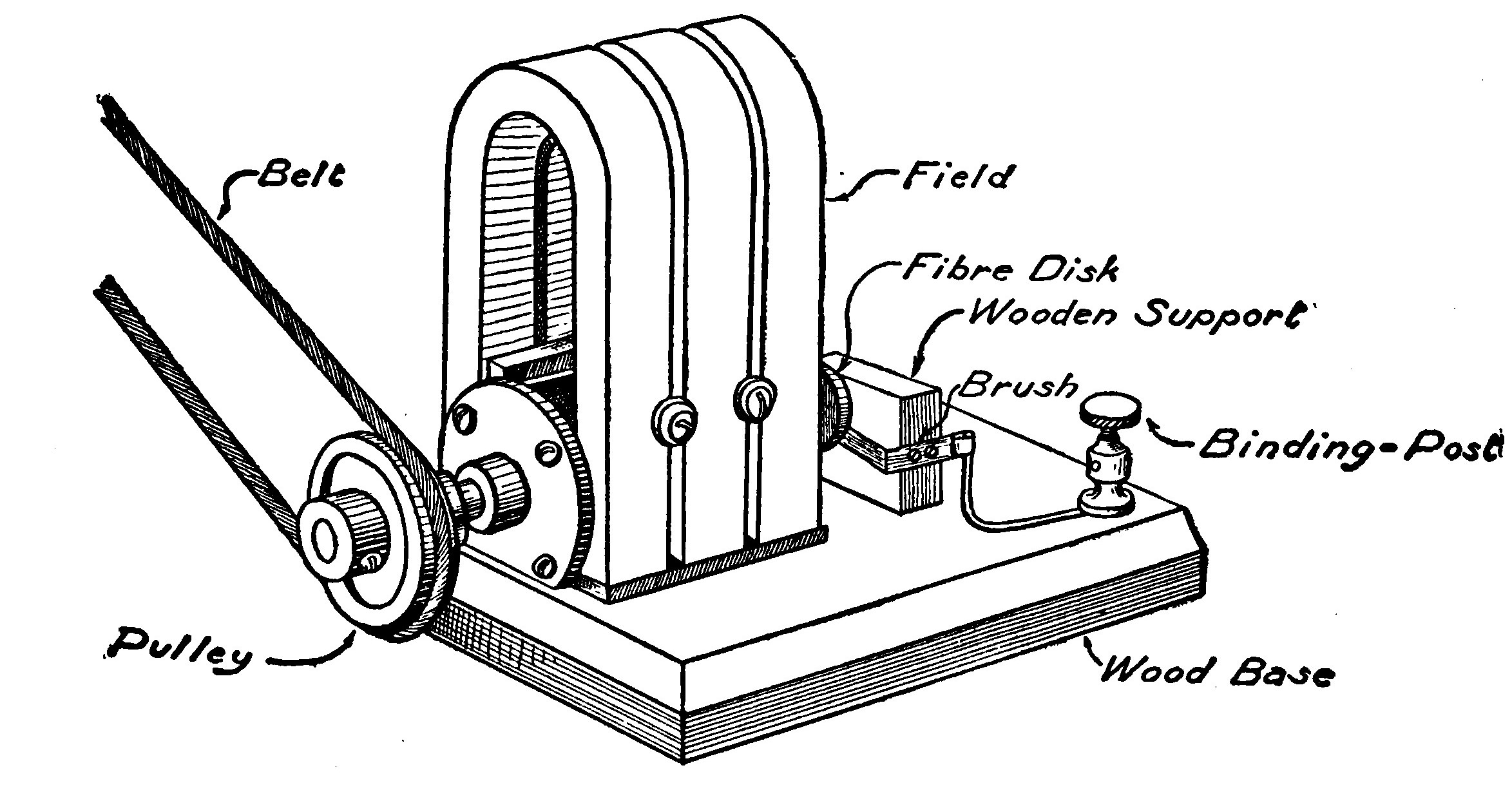 Fig. 254.—The Complete Generator.