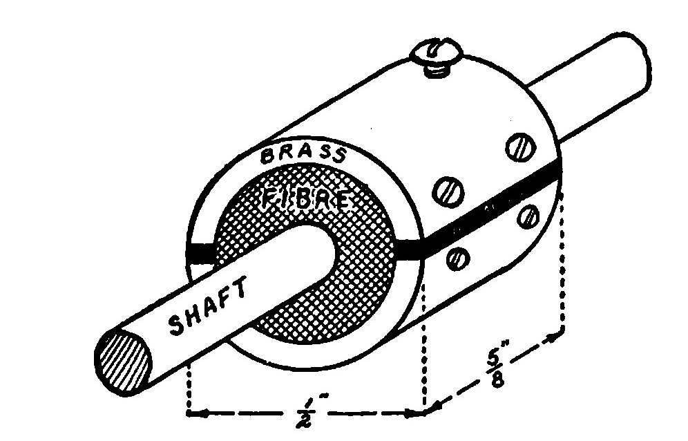 Fig. 257.—Details of the Commutator.