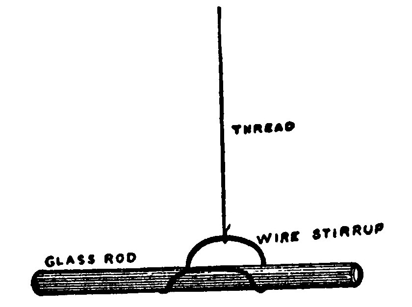Fig. 25.—Method of Suspending an Electrified Rod in a Wire Stirrup.