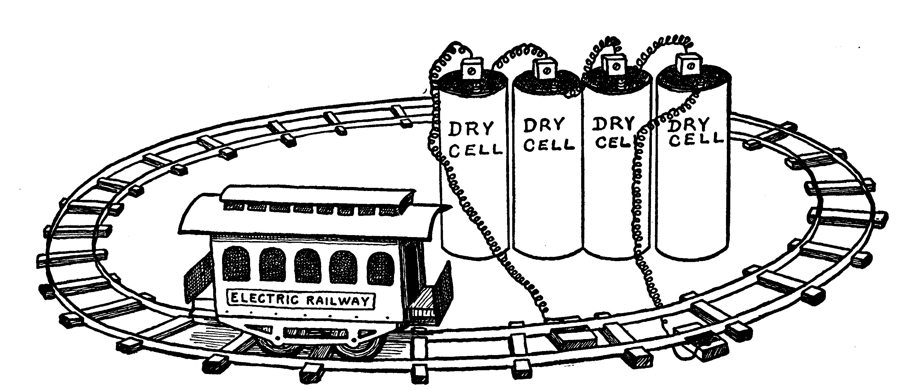 Fig. 263.—Complete Electric Railway operated by Dry Cells.