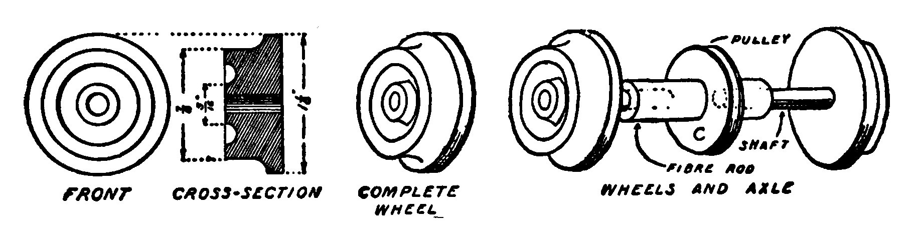 Fig. 266.—The Wheels and Axle.