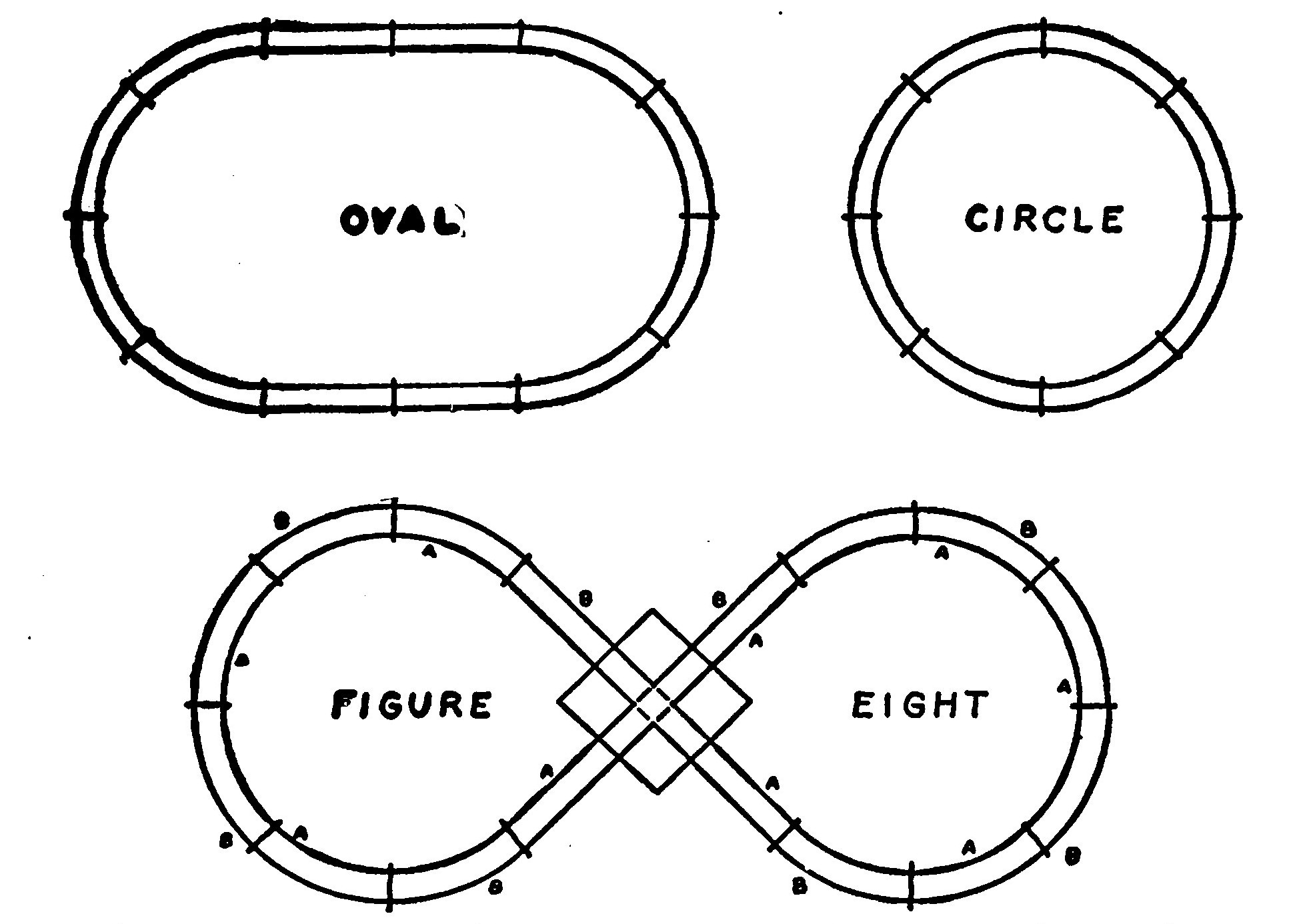 Fig. 274.—Three Different Patterns for laying out the Track.