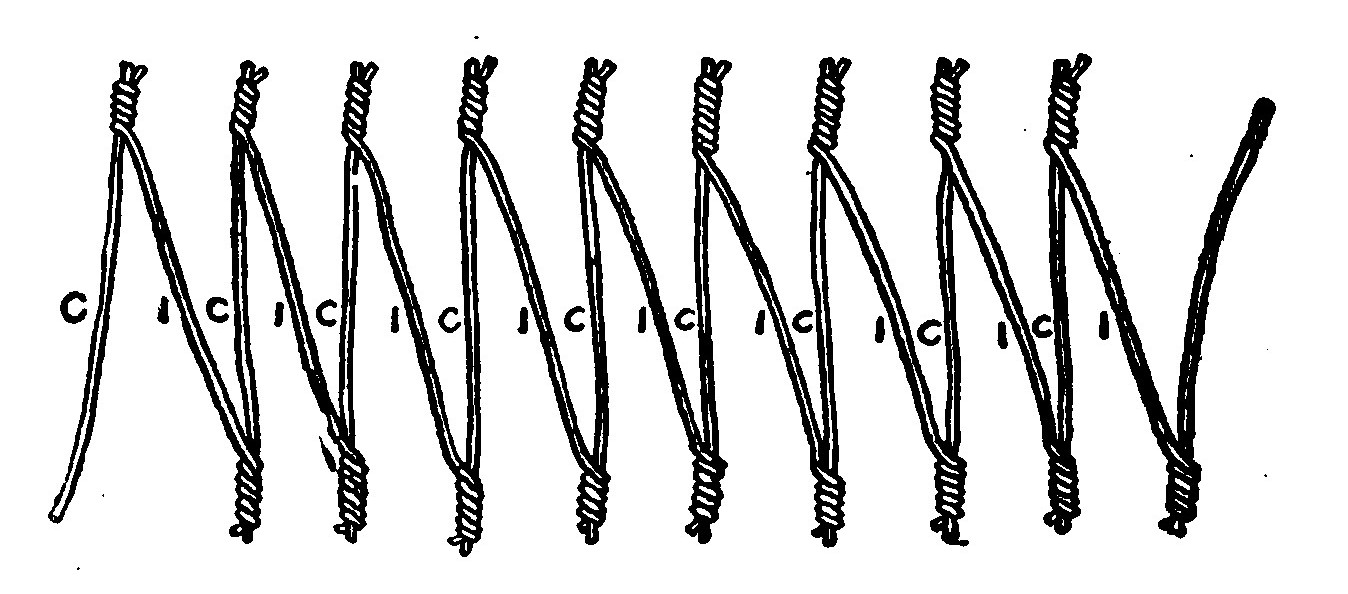 Fig. 303.—How the Copper Wires (C) and the Silver Wires (I) are twisted together in Pairs.